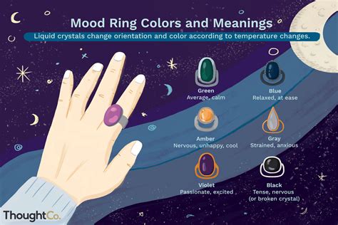 Unveiling the Secrets of My Mood Ring: Embracing the Magical